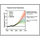 Projected Global Temperatures