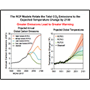 The RCP Models Related to the CO<sub>2</sub> Emissions to the Expected Temperatu