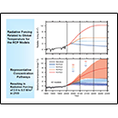 Radiative Forcing Related to Global Temperature for RCP Models