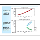 CO<sub>2</sub> for the Atmosphere and Ocean