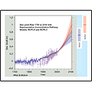 Sea Level Rise 1700 to 2016