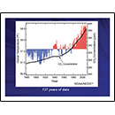 137 years of data