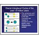 Glacial-Interglacial Cycles of the past 1.8 million years