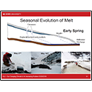 Seasonal Evolution of Melt, Early Spring