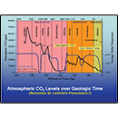 Atmospheric CO<sub>2</sub> Levels over Geologic Time