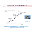 Global Fossil CO<sub>2</sub> Emissions: The Past 30 Years!