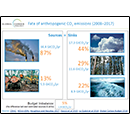 Fate of anthropogenic CO<sub>2</sub> emissions (2008-2017)