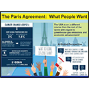 The Paris Agreement: What People Want