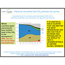 Historical cumulative fossil CO<sub>2</sub> emissions by country