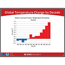 Global Temperature Change by Decade