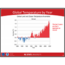 Global Temperature by Year