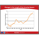 Changes in the Length of the Growing Season