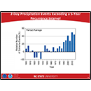 2-Day Precipitation Events Exceeding a 5-Year Recurrence Interval