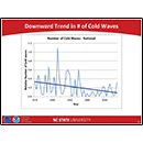 Downward Trend in # of Cold Waves