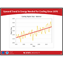 Upward Trend in Energy Needed for Cooling Since 1970