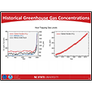 Historical Greenhouse Gas Concentrations