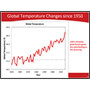 Global Temperature Changes since 1950