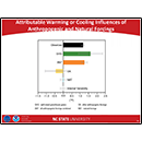 Attributable Warming oe Cooling Influences of Anthropogenic and Natural Forcings