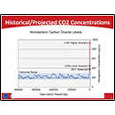 Historical/Projected CO<sub>2</sub> Concentrations