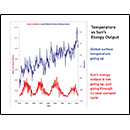 Temperature vs Sun"s Energy Output