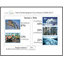 Fate of anthropogenic CO<sub>2</sub> emissions (2008-2017)