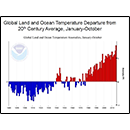 Global Land and Ocean Temperature Departure from 20<sup>th</sup> Average, January-October