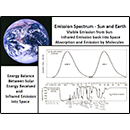 Emission Spectrum - Sun and Earth