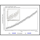 Monthly Average Carbon Dioxide Concentration, Mauna Loa Observatory, Hawaii