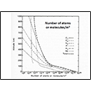 Number of atoms or molecules/m<sup>3</sup>