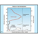 Ozone in the Atmosphere