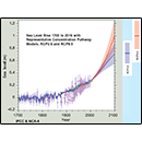 Sea Level Rise 1700 to 2016