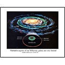 Habitable regions of our Milkyway galaxy are very limited.