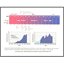 Long-term trends in total sulfur and nitrogen oxide emissions in the United States