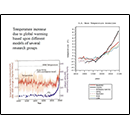 Temperature increase due to global warning