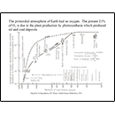 The primordial atmosphere of Earth had no oxygen