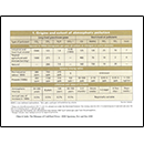 Origins and extent of atmospheric pollution