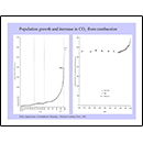 Population growth and increase in CO<sub>2</sub> from combustion